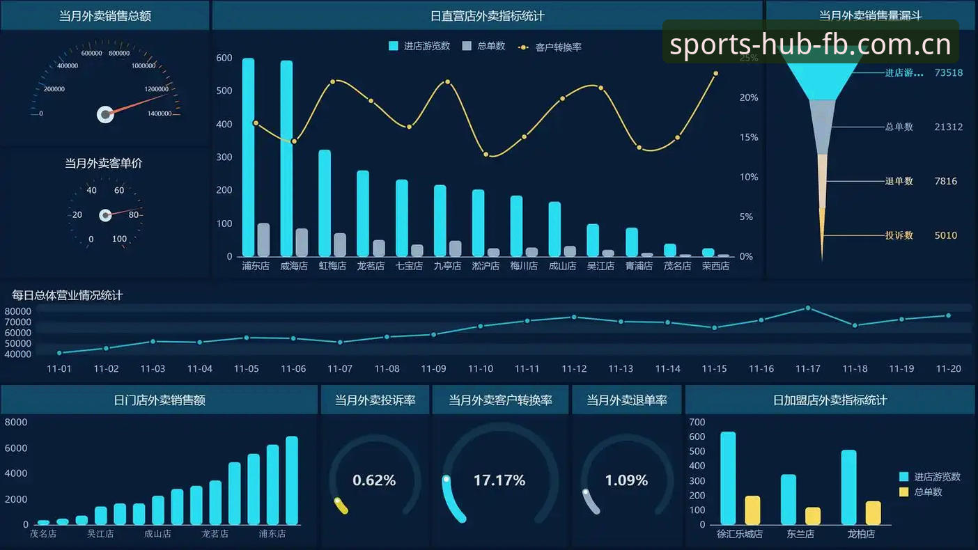 从3个维度深度评测FB体育综合平台：数据验证与真实体验